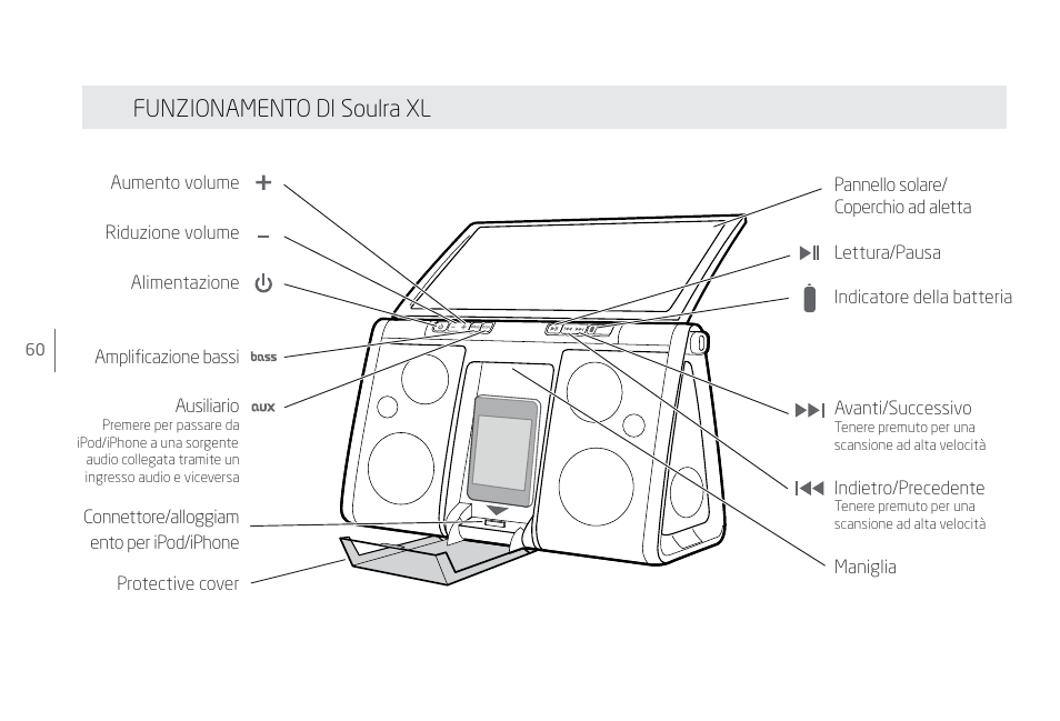 Funzionamento di soulra xl | Eton Speaker System User Manual | Page 60 / 72