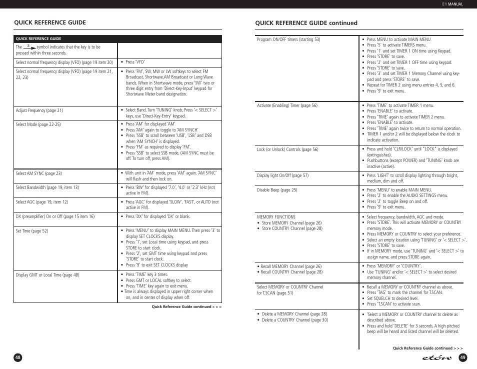 Eton E1 User Manual | Page 26 / 35