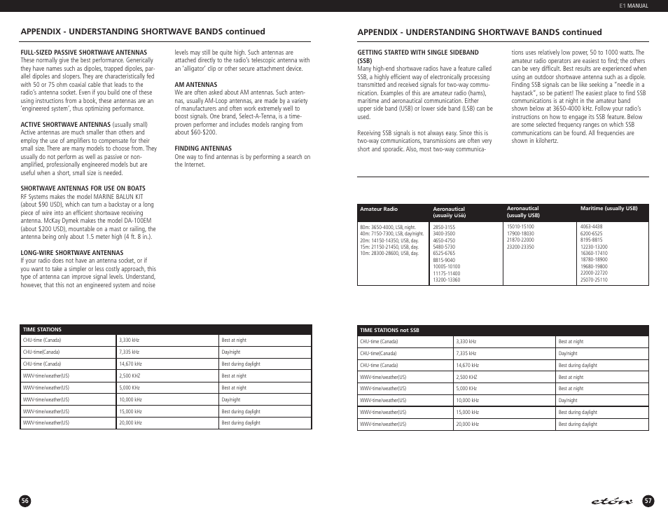 Appendix - understanding shortwave bands continued | Eton E1 User Manual | Page 30 / 35