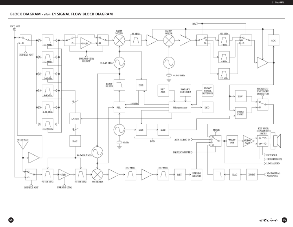 Eton E1 User Manual | Page 34 / 35