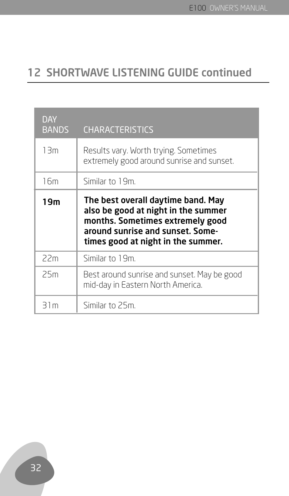 12 shortwave listening guide continued | Eton Elite E100 User Manual | Page 34 / 41