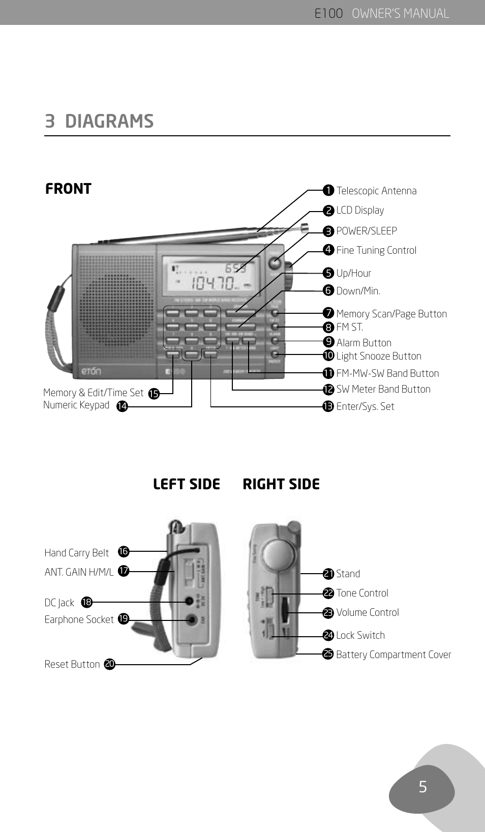 3 diagrams, Front left side right side | Eton Elite E100 User Manual | Page 7 / 41