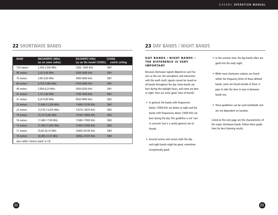 23 day bands / night bands, 22 shortwave bands | Eton AM/FM Radio User Manual | Page 12 / 15