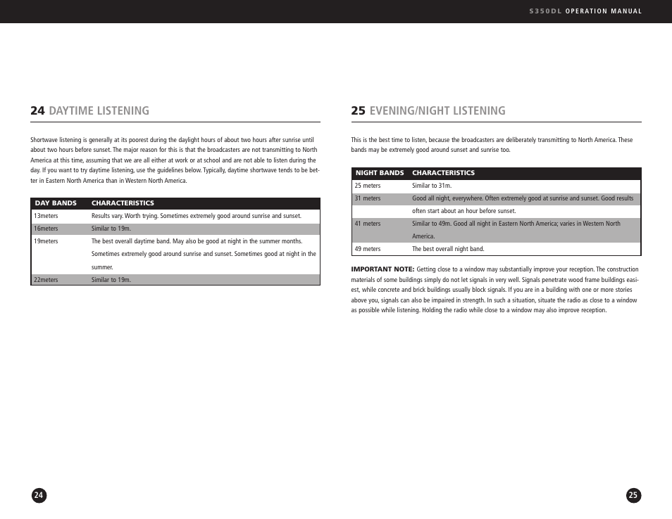 24 daytime listening, 25 evening/night listening | Eton AM/FM Radio User Manual | Page 13 / 15