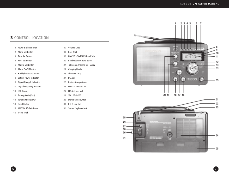 3control location | Eton AM/FM Radio User Manual | Page 4 / 15