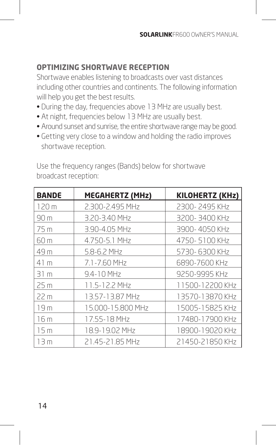 Eton FR600 User Manual | Page 14 / 68