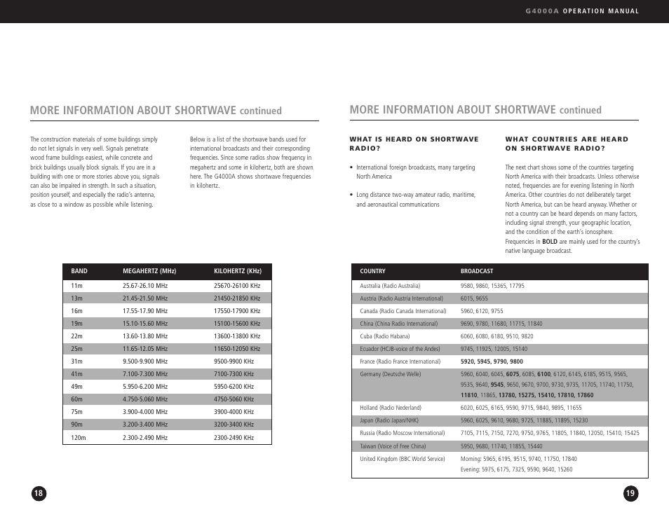 More information about shortwave, Continued | Eton G4000A User Manual | Page 10 / 19
