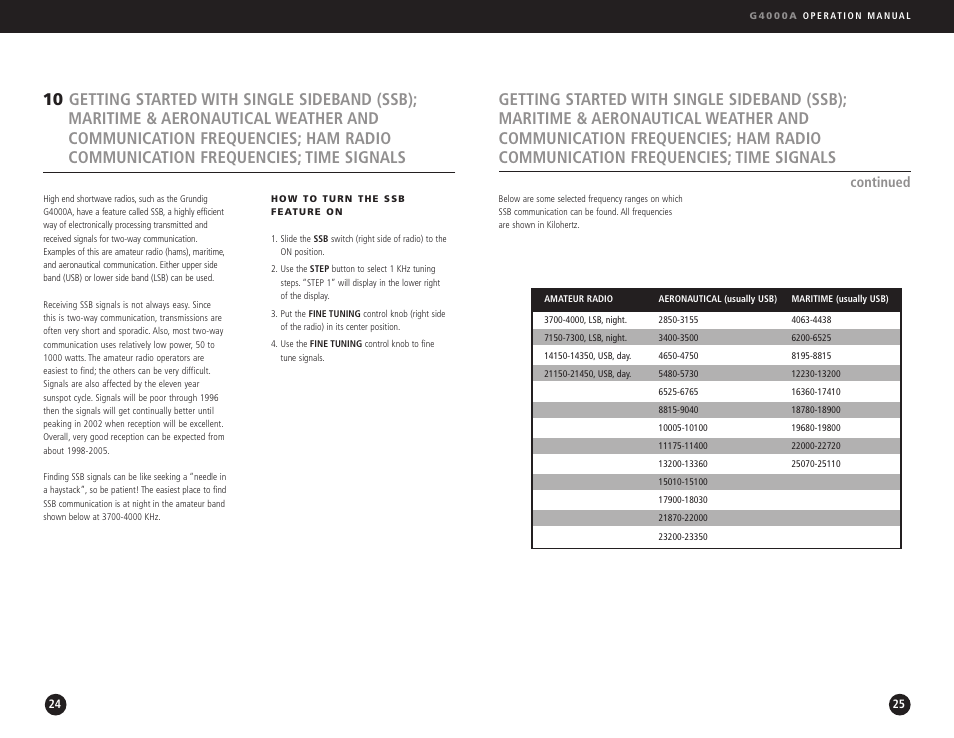 Continued | Eton G4000A User Manual | Page 13 / 19