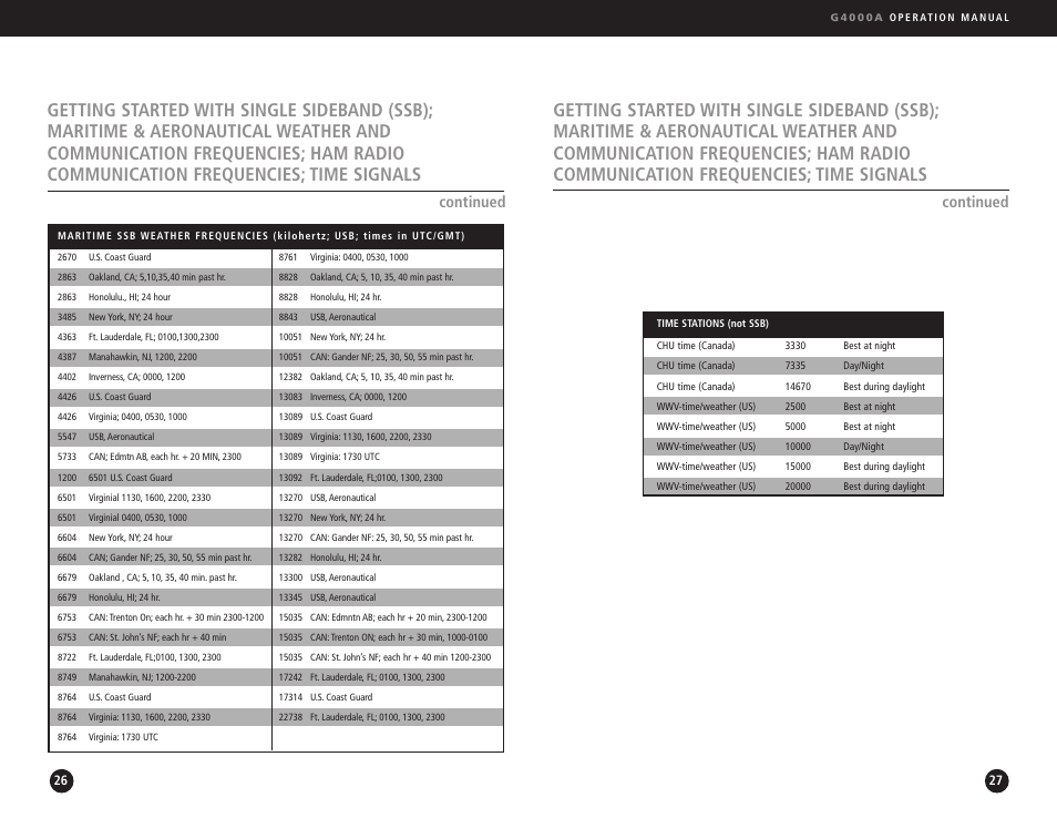 Continued | Eton G4000A User Manual | Page 14 / 19