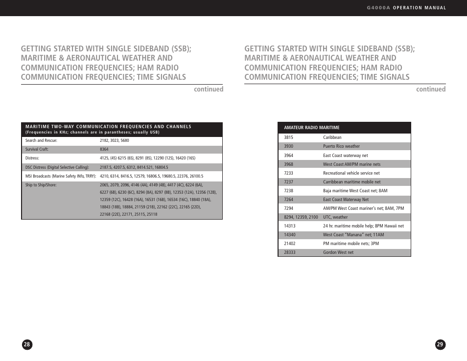 Continued | Eton G4000A User Manual | Page 15 / 19