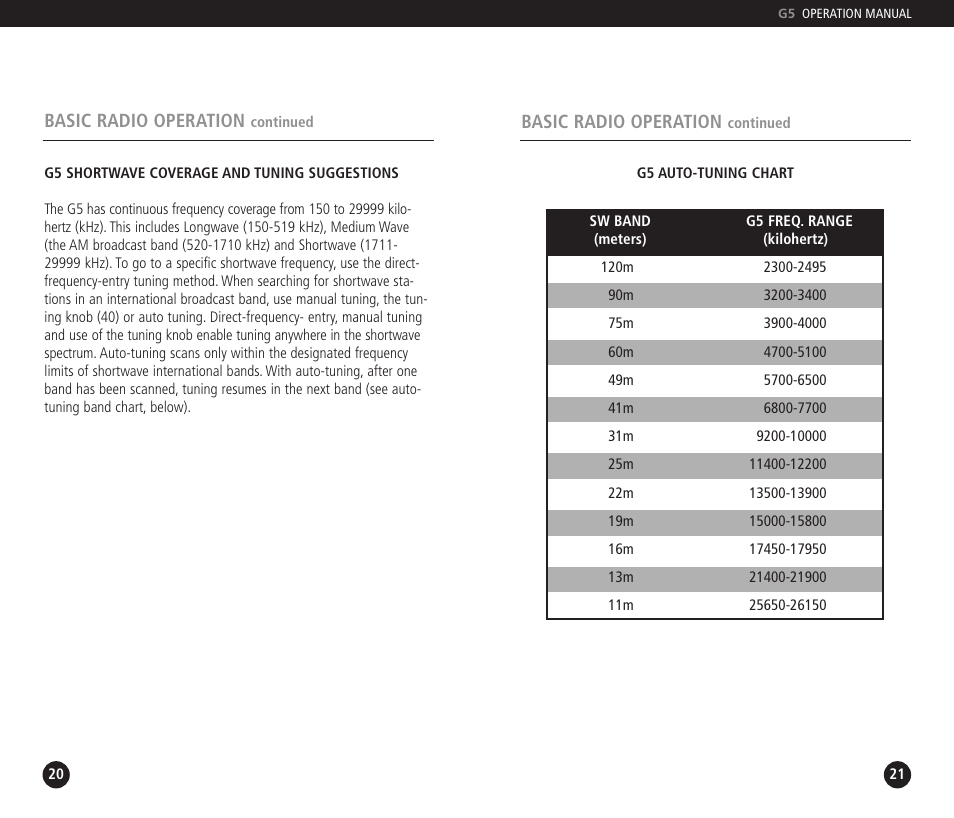 Eton DUAL CONVERSION G5 User Manual | Page 11 / 25