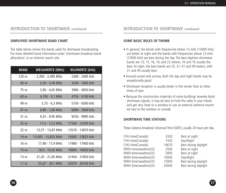 Eton DUAL CONVERSION G5 User Manual | Page 19 / 25