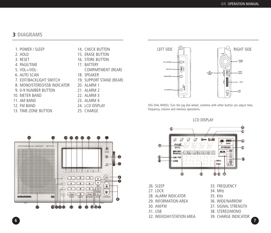 3diagrams, Right side left side, G5 operation manual | Eton DUAL CONVERSION G5 User Manual | Page 4 / 25