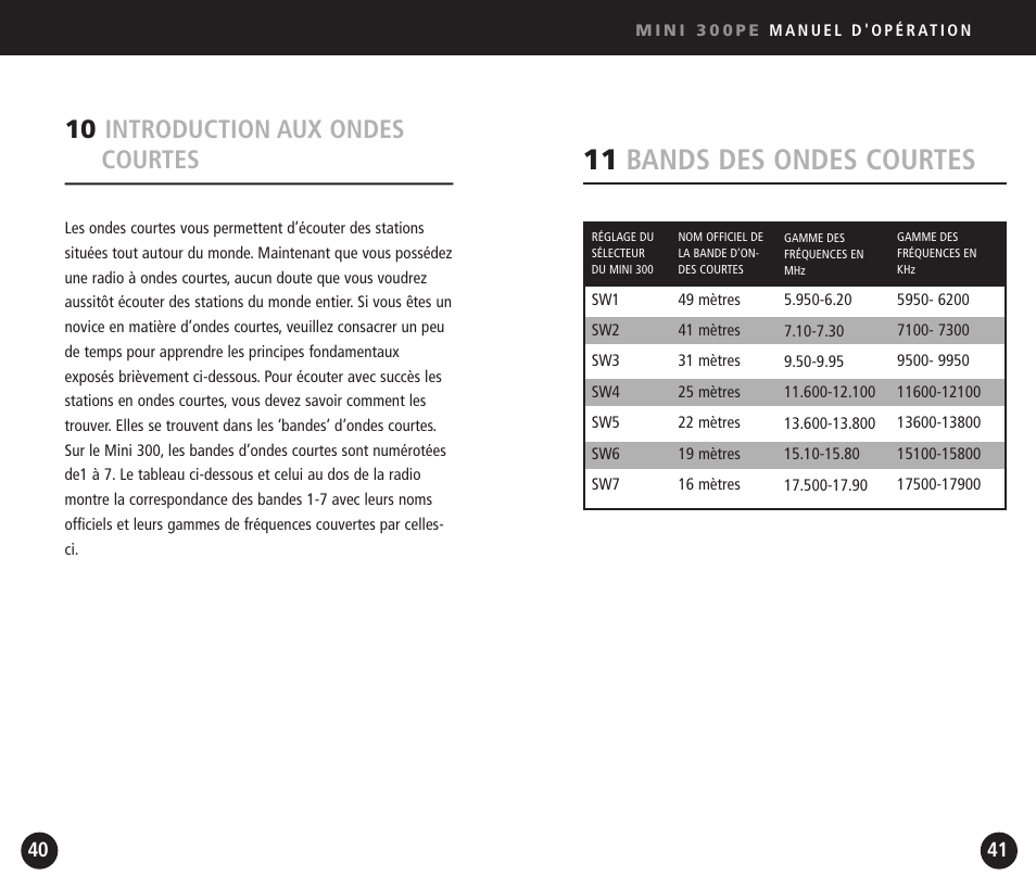 11 bands des ondes courtes, 10 introduction aux ondes courtes | Eton Mini300PE User Manual | Page 21 / 38