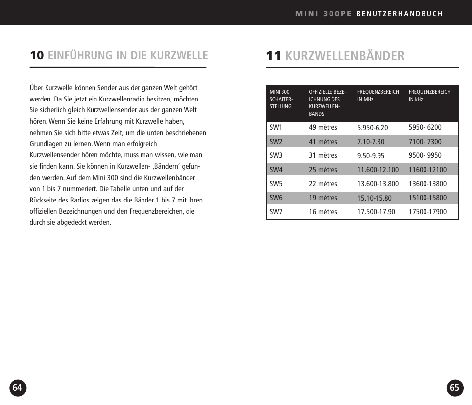 11 kurzwellenbänder, 10 einführung in die kurzwelle | Eton Mini300PE User Manual | Page 33 / 38