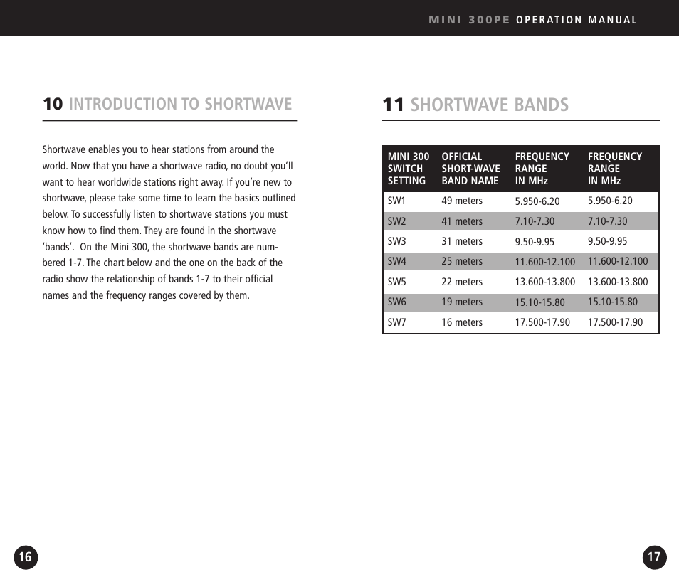 11 shortwave bands, 10 introduction to shortwave | Eton Mini300PE User Manual | Page 9 / 38