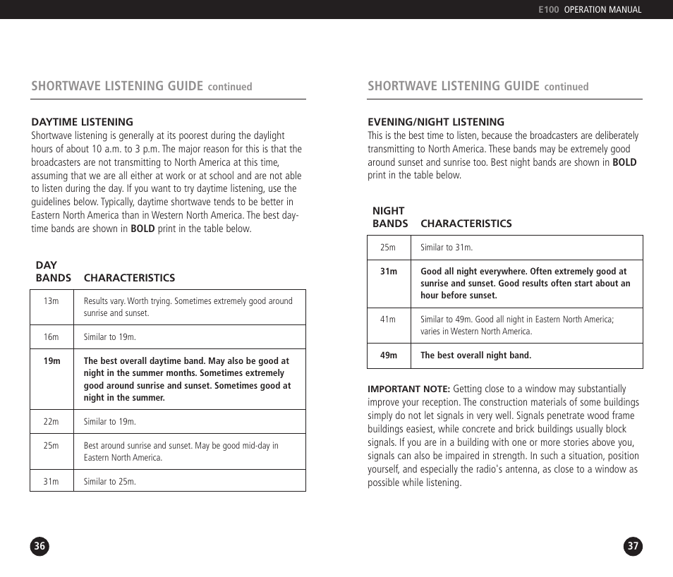 Shortwave listening guide | Eton E100 User Manual | Page 19 / 22