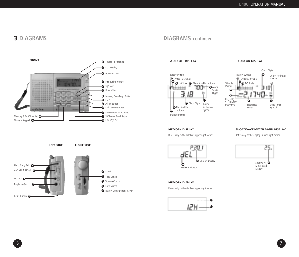 Diagrams, 3diagrams, Continued | E100 operation manual | Eton E100 User Manual | Page 4 / 22