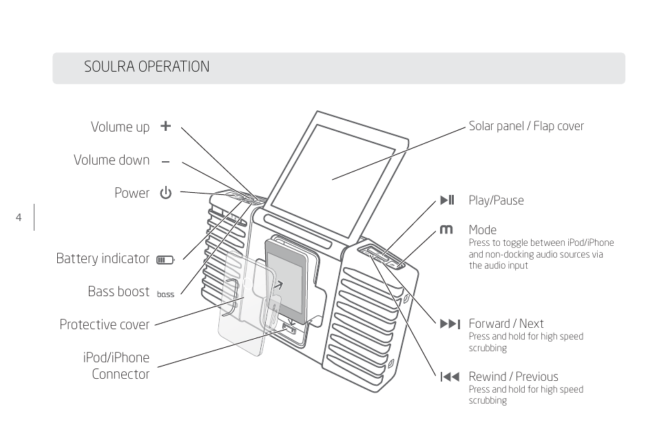 Soulra operation | Eton Soulra NSP400B User Manual | Page 4 / 16