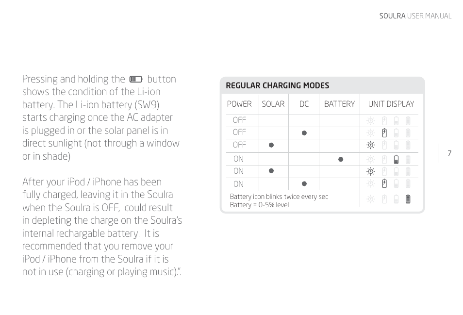 Eton Soulra NSP400B User Manual | Page 7 / 16