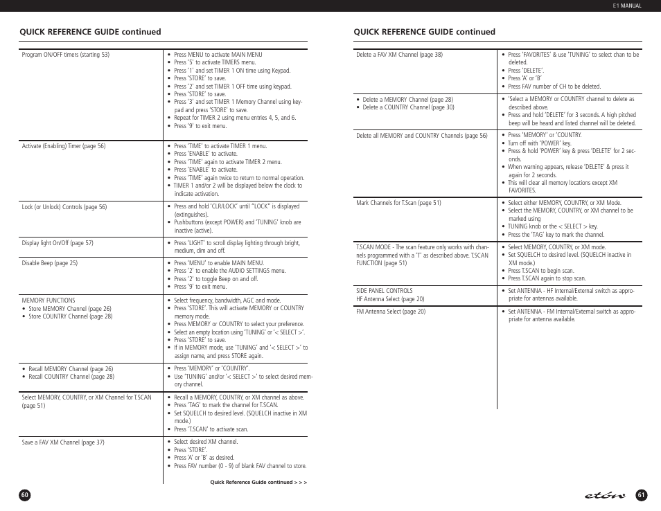Eton E1 User Manual | Page 31 / 40