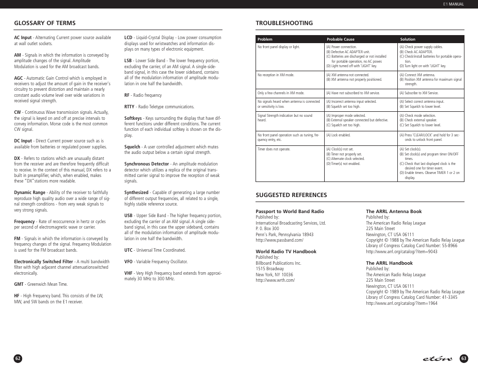 Troubleshooting, Glossary of terms, Suggested references | Eton E1 User Manual | Page 32 / 40