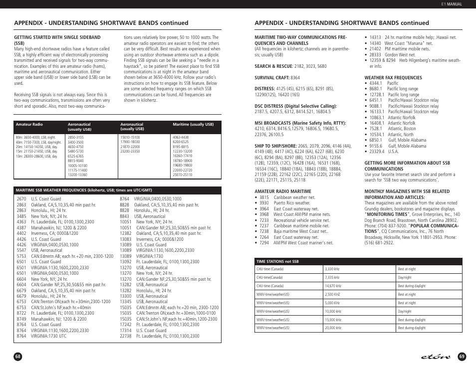 Appendix - understanding shortwave bands continued | Eton E1 User Manual | Page 35 / 40