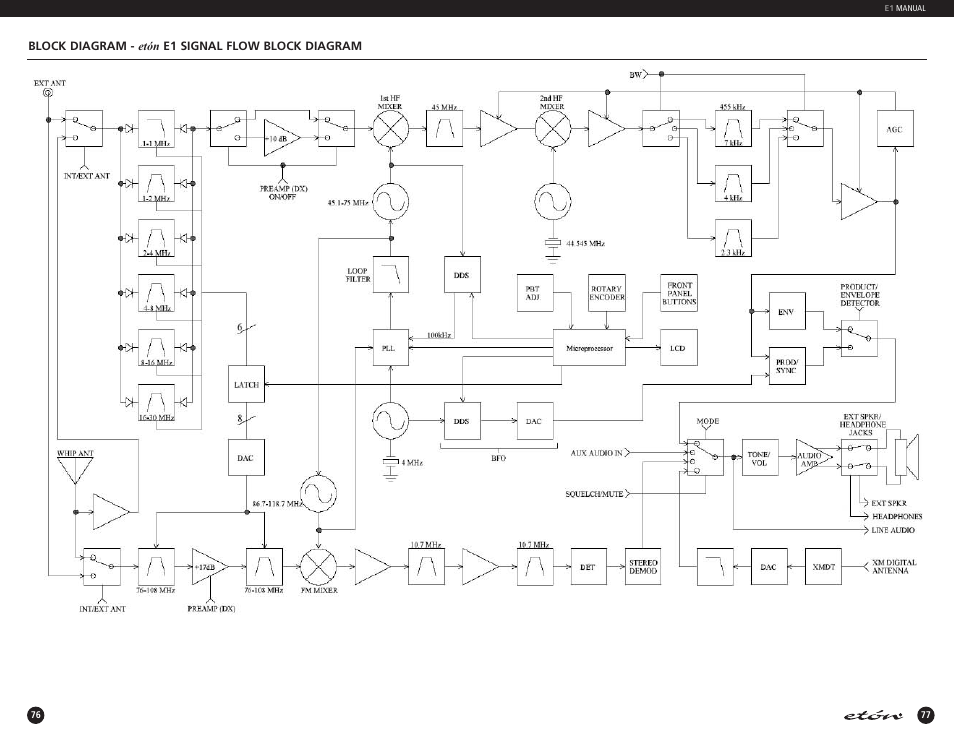 Eton E1 User Manual | Page 39 / 40