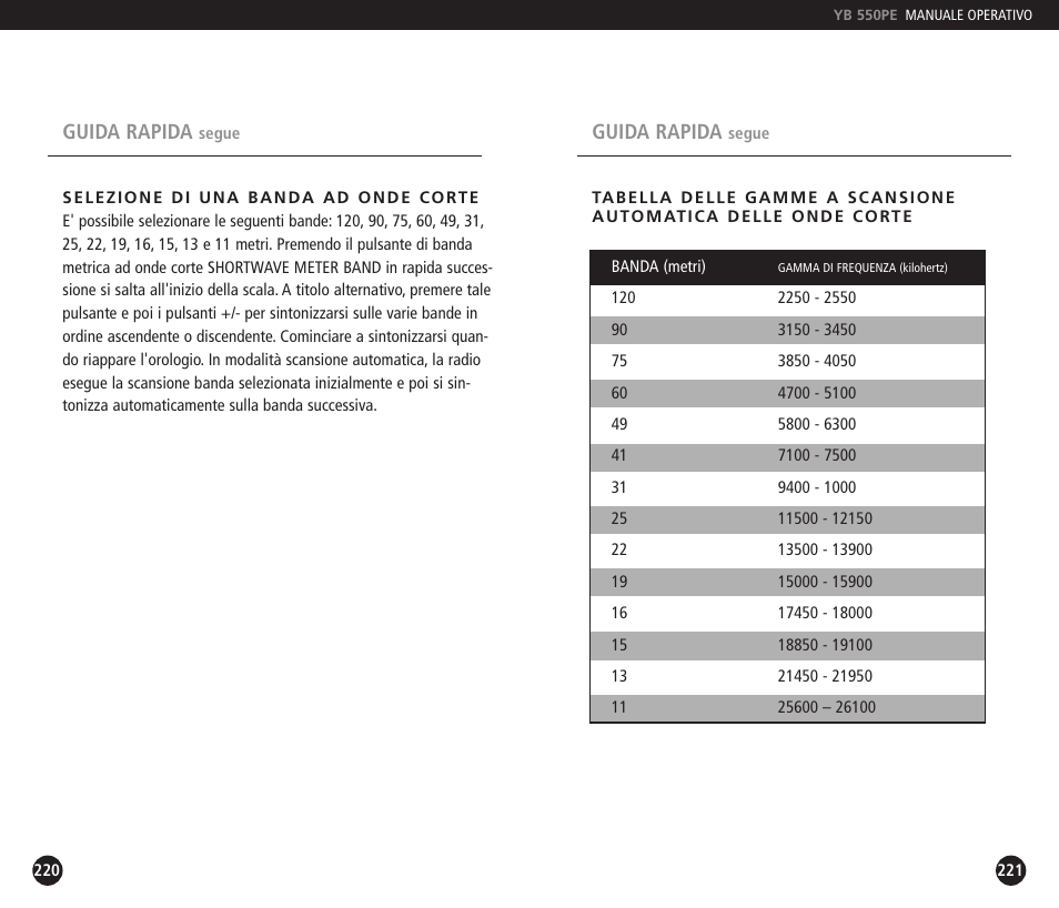 Eton YB550PEO User Manual | Page 111 / 128