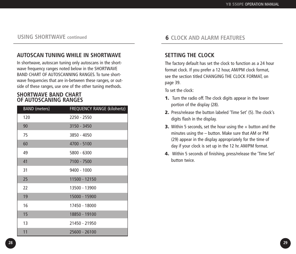 Eton YB550PEO User Manual | Page 15 / 128