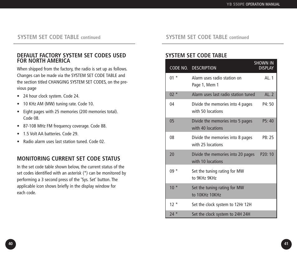 Eton YB550PEO User Manual | Page 21 / 128