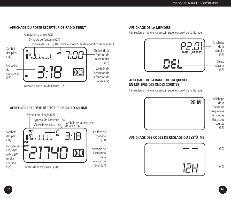 Eton YB550PEO User Manual | Page 32 / 128