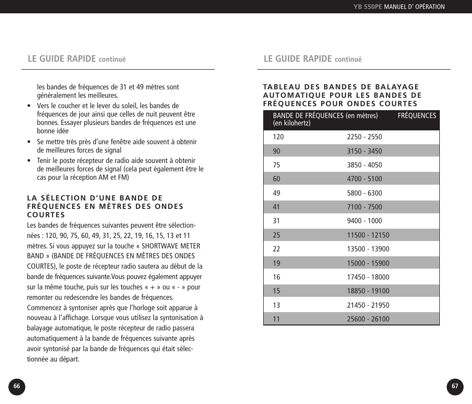 Eton YB550PEO User Manual | Page 34 / 128