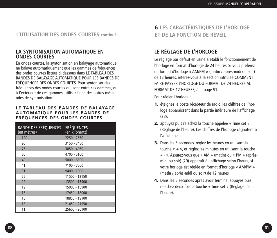 La syntonisation automatique en ondes courtes, L’utilisation des ondes courtes, Le réglage de l’horloge | Eton YB550PEO User Manual | Page 41 / 128