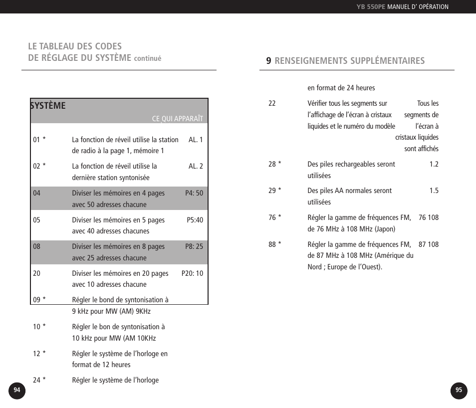 Eton YB550PEO User Manual | Page 48 / 128