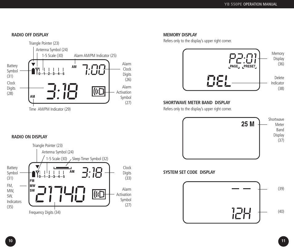 Eton YB550PEO User Manual | Page 6 / 128