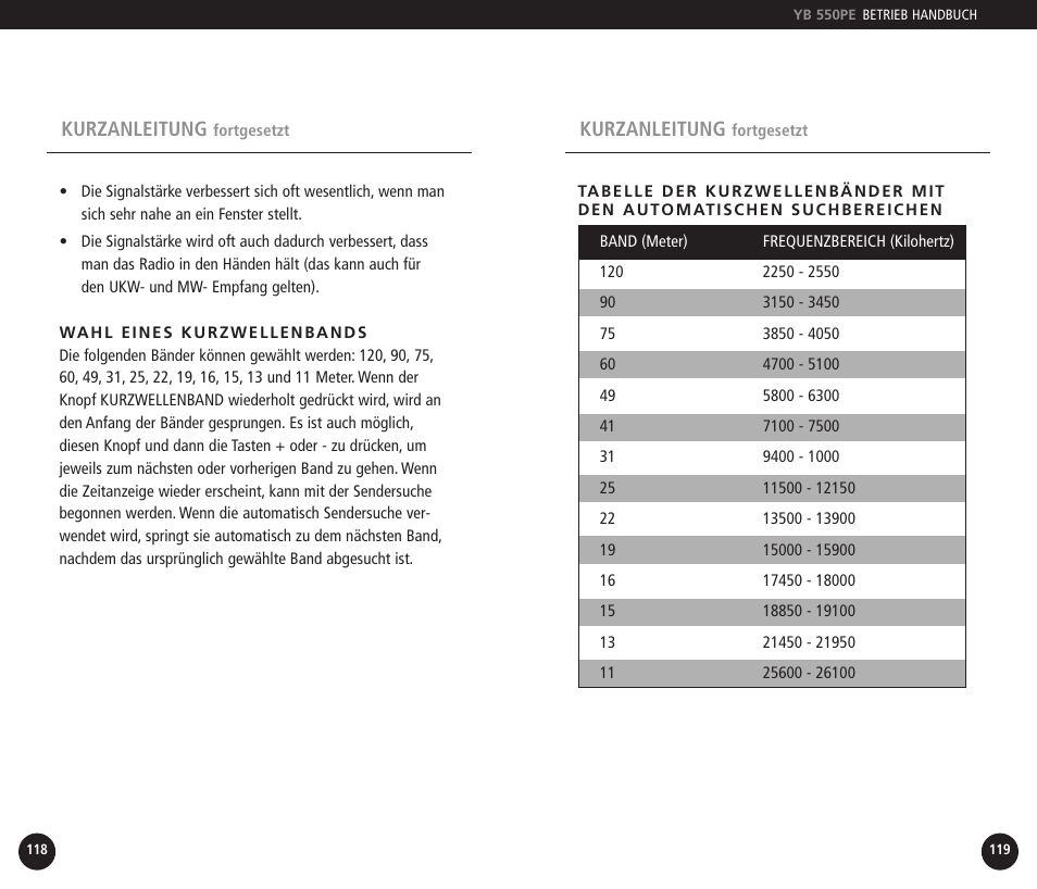 Eton YB550PEO User Manual | Page 60 / 128