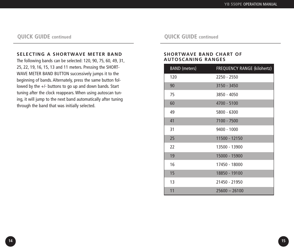 Eton YB550PEO User Manual | Page 8 / 128