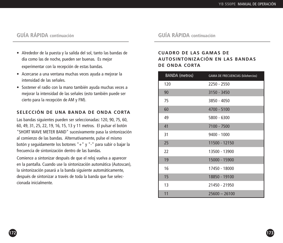 Eton YB550PEO User Manual | Page 87 / 128