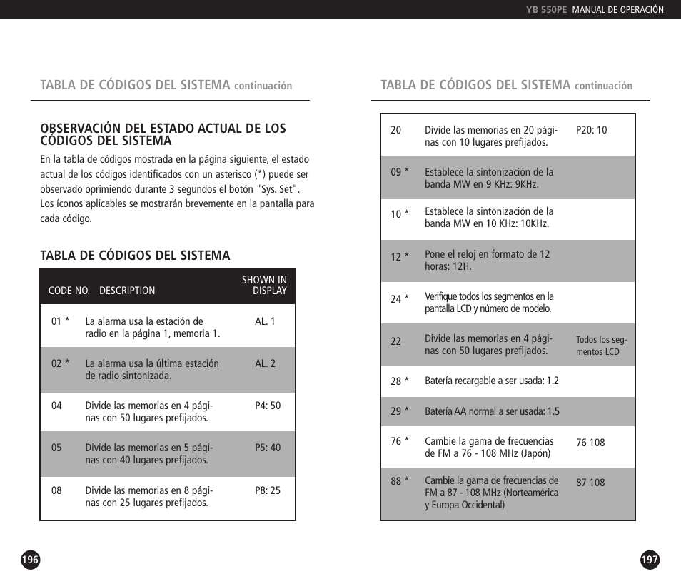 Eton YB550PEO User Manual | Page 99 / 128