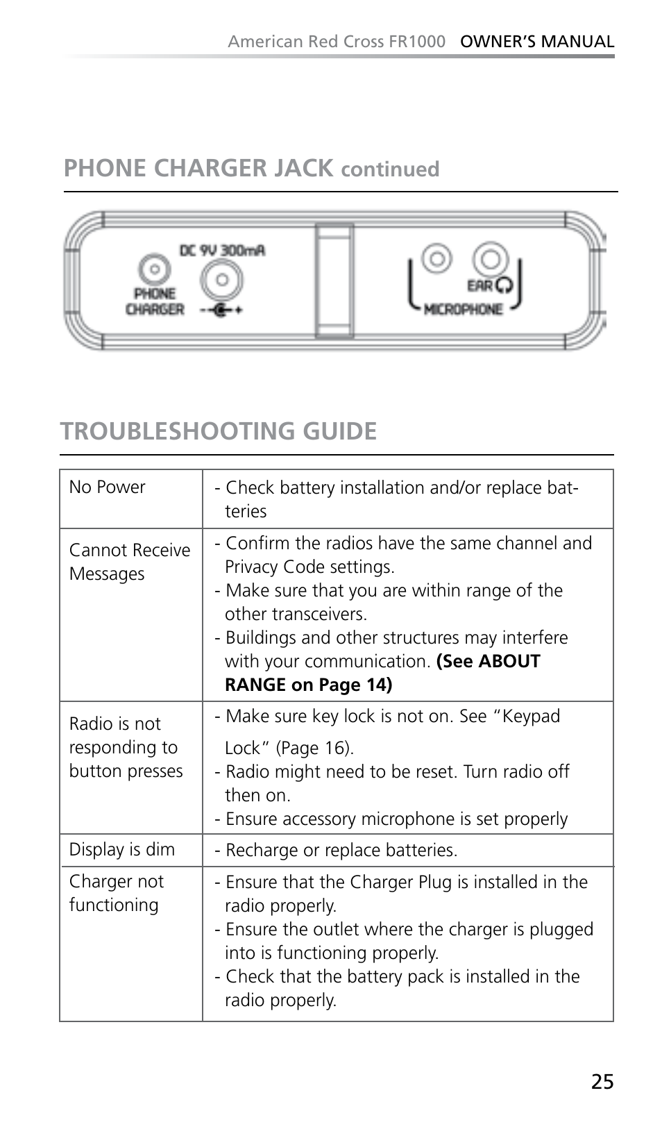 Troubleshooting guide, Phone charger jack | Eton FR1000 User Manual | Page 25 / 66