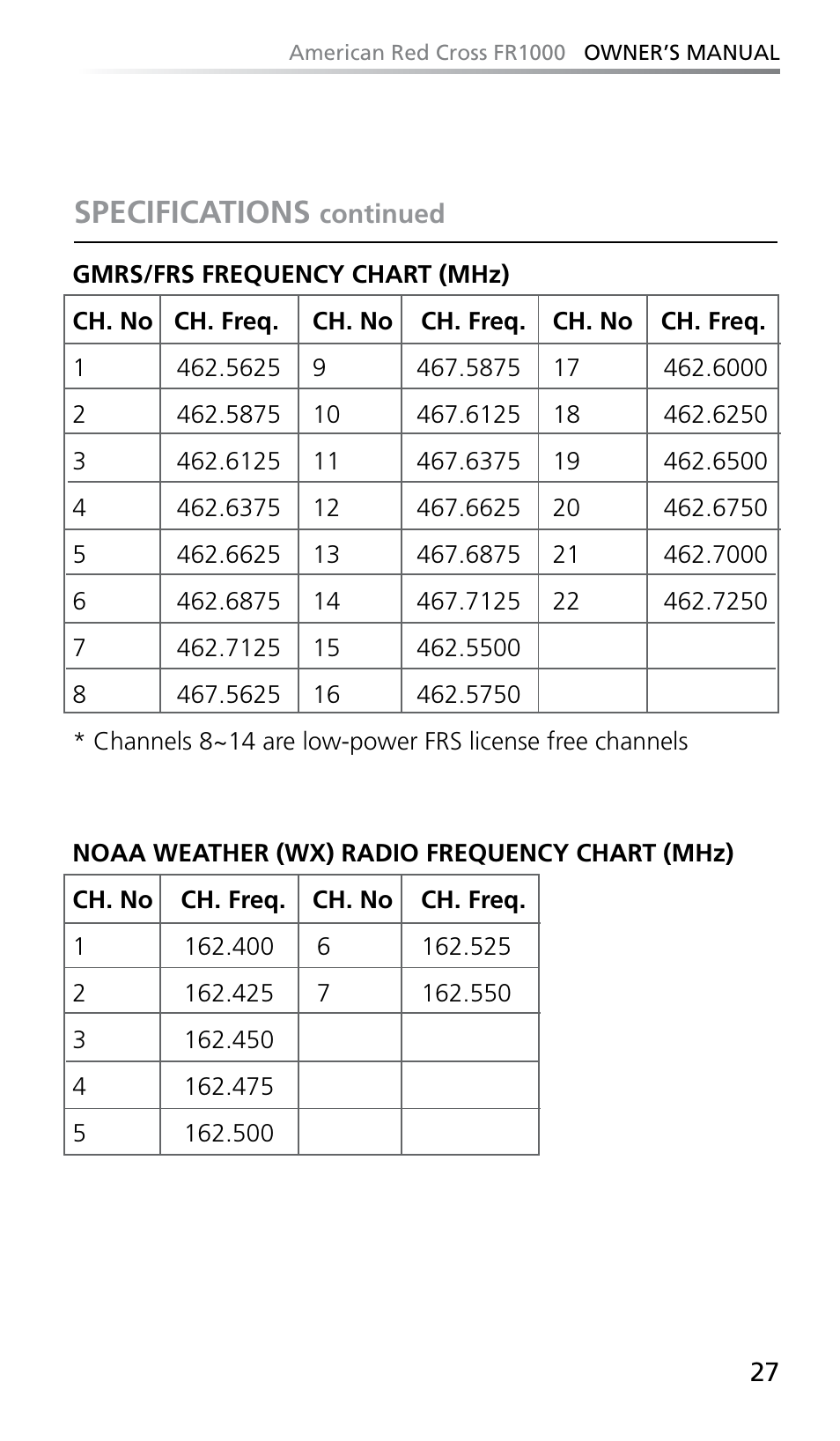Specifications | Eton FR1000 User Manual | Page 27 / 66