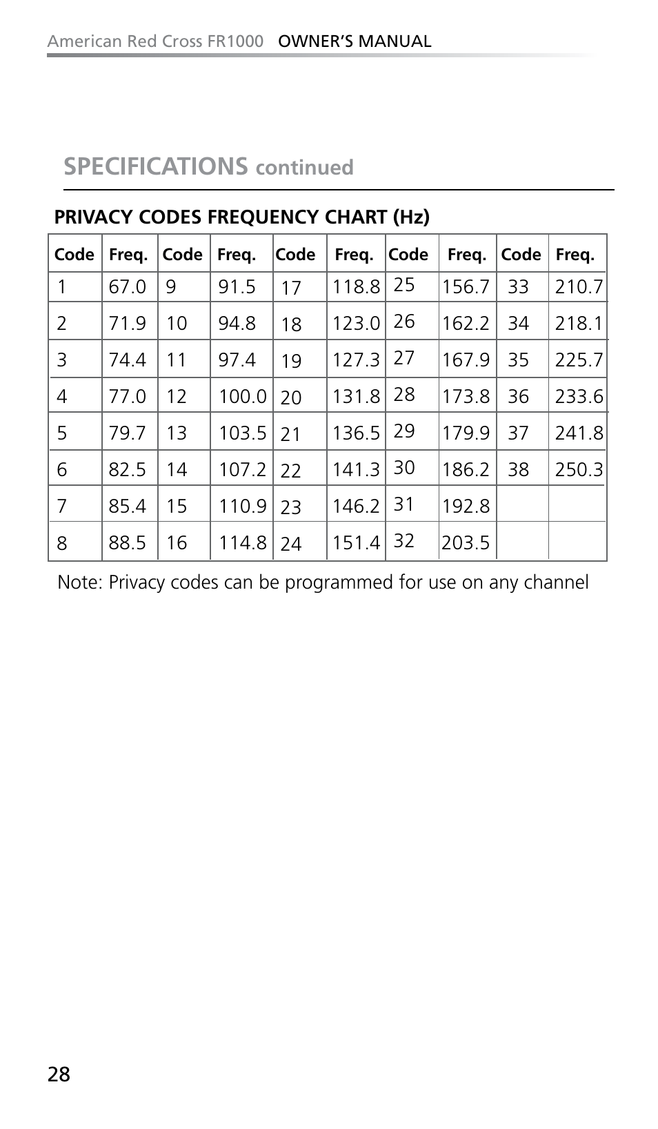 Specifications | Eton FR1000 User Manual | Page 28 / 66