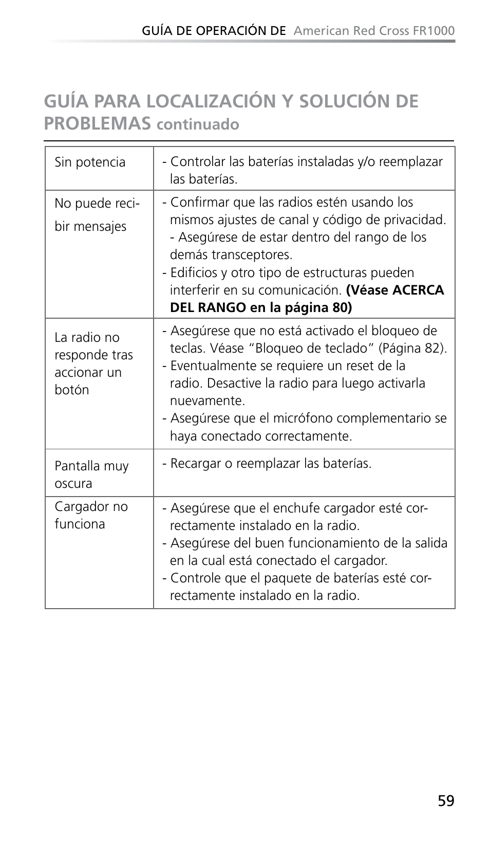 Guía para localización y solución de problemas | Eton FR1000 User Manual | Page 59 / 66