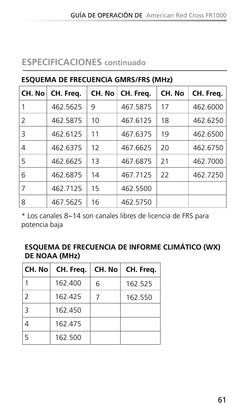 Especificaciones | Eton FR1000 User Manual | Page 61 / 66