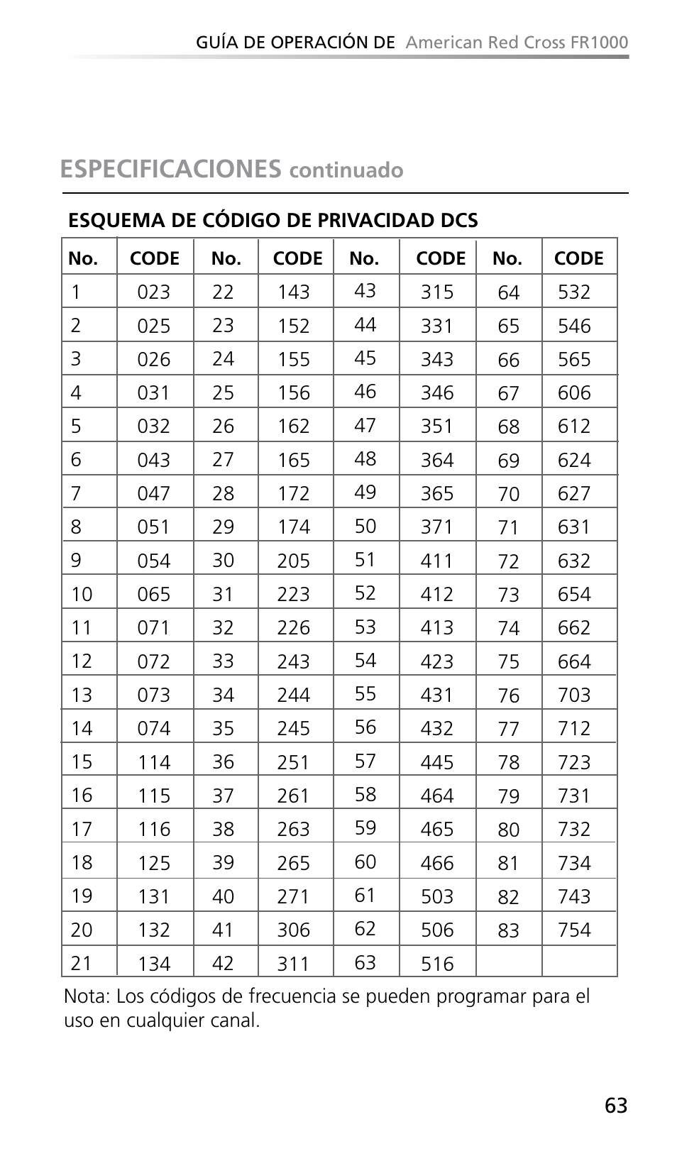 Especificaciones | Eton FR1000 User Manual | Page 63 / 66