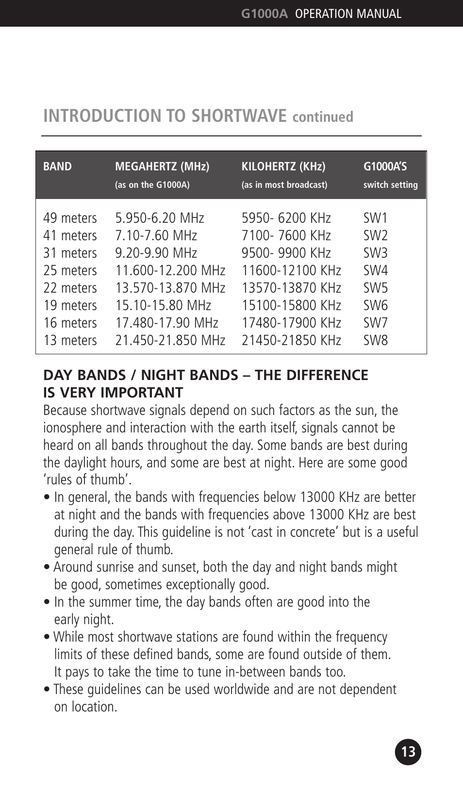 Introduction to shortwave | Eton G1000A User Manual | Page 13 / 56