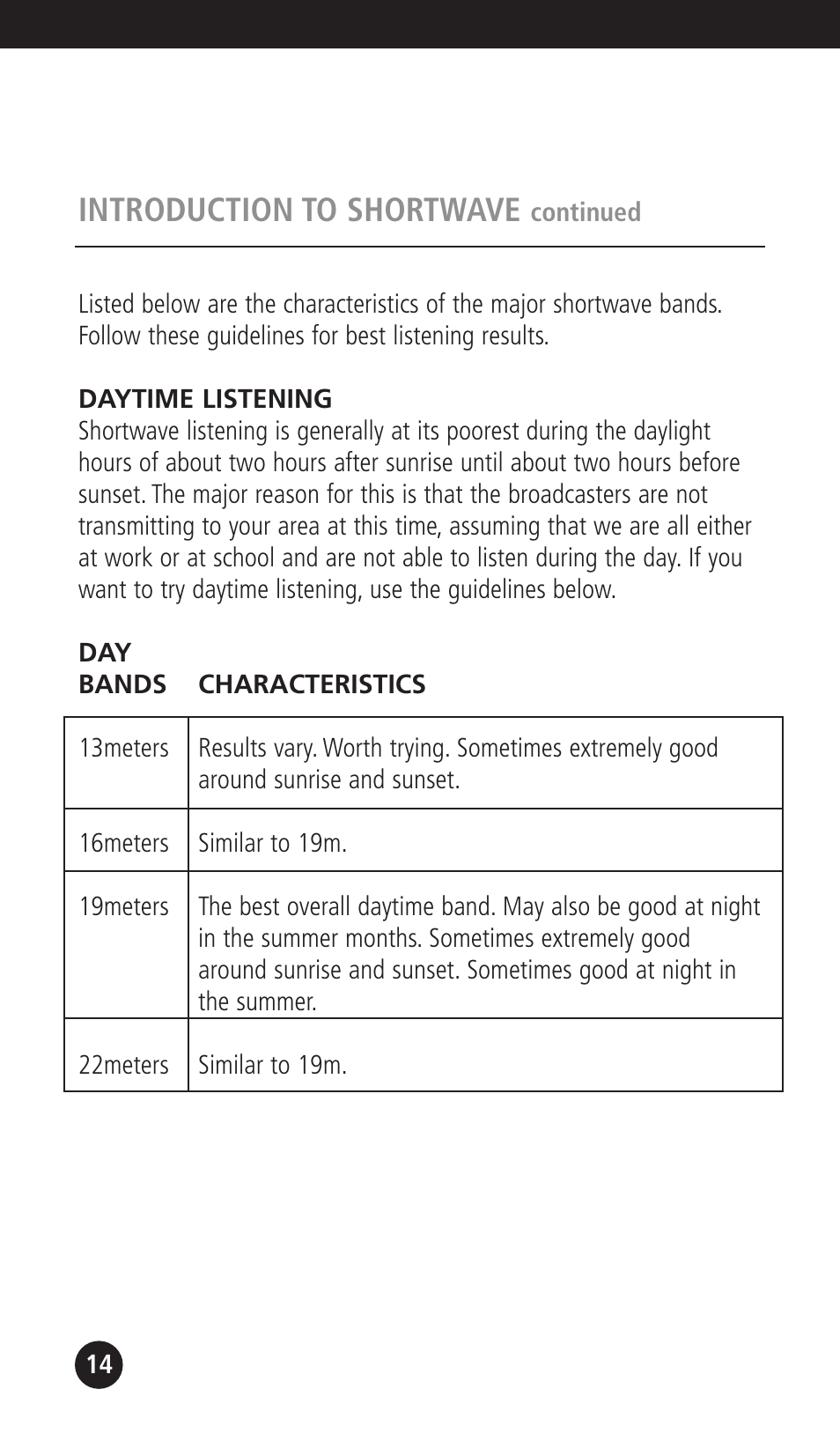 Introduction to shortwave | Eton G1000A User Manual | Page 14 / 56