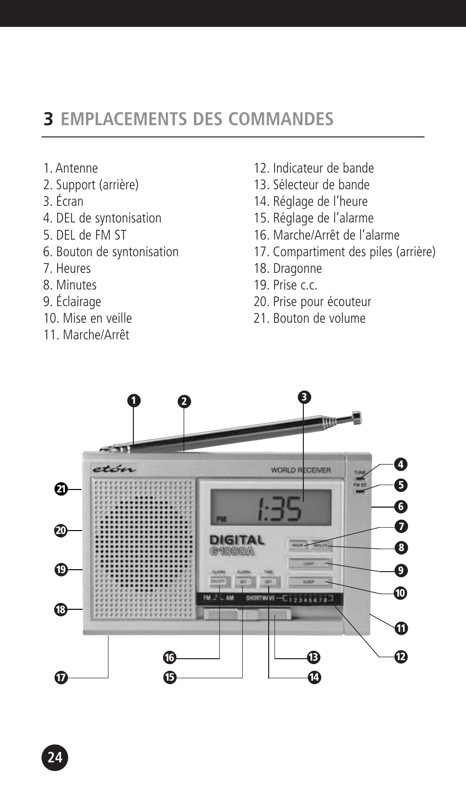 3emplacements des commandes | Eton G1000A User Manual | Page 24 / 56