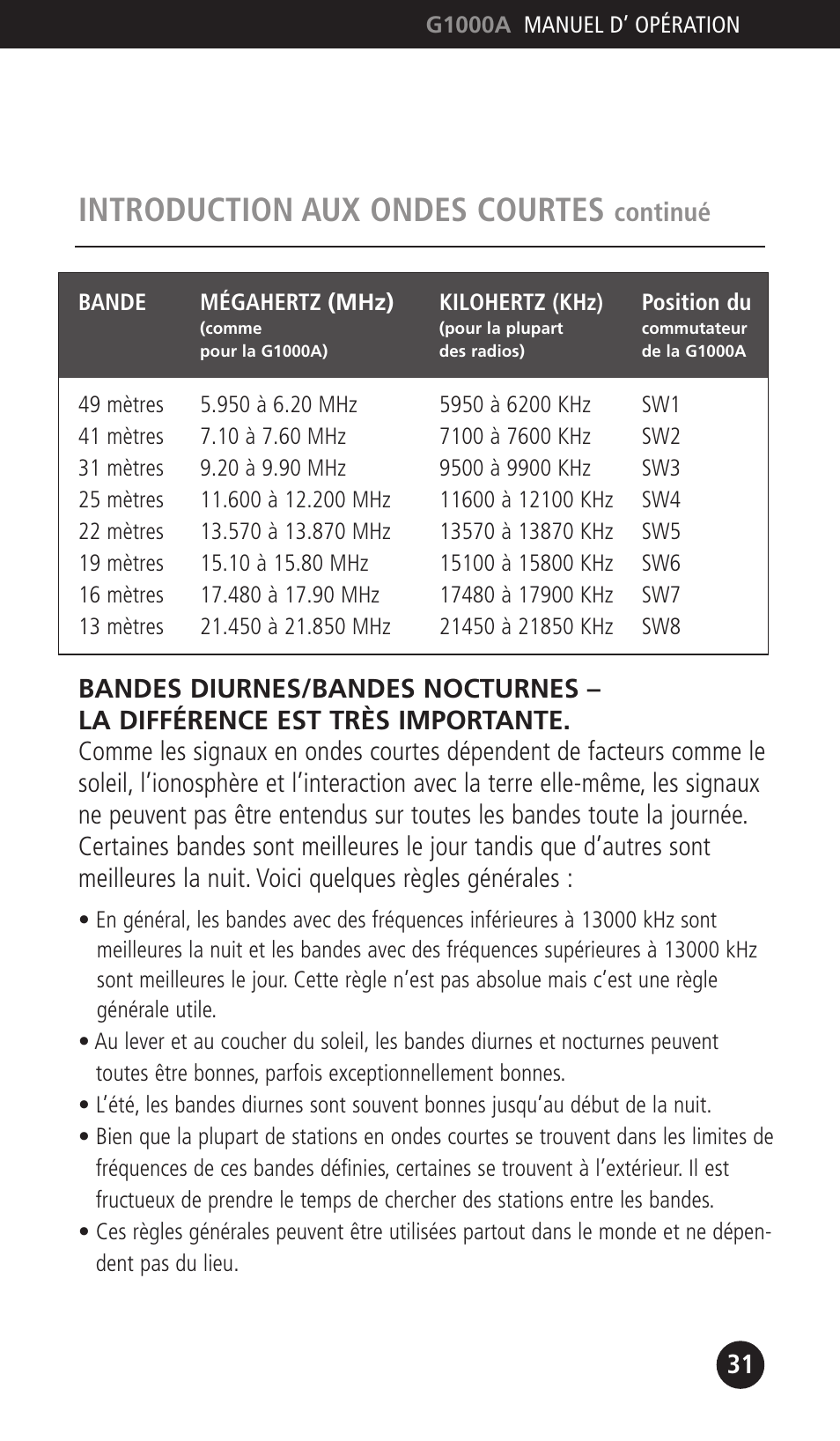 Introduction aux ondes courtes, Continué | Eton G1000A User Manual | Page 31 / 56